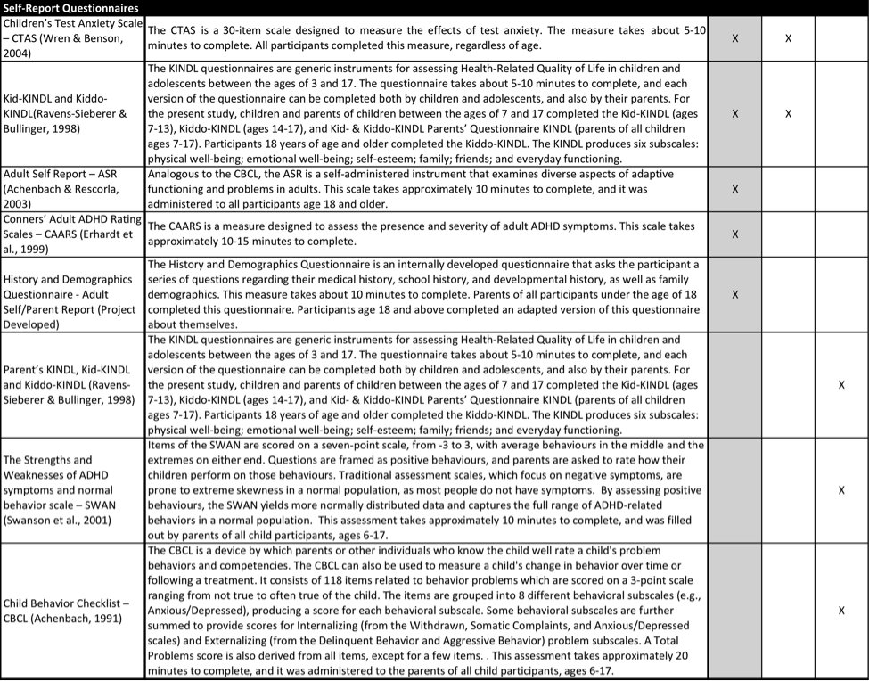 assessments_beh.png